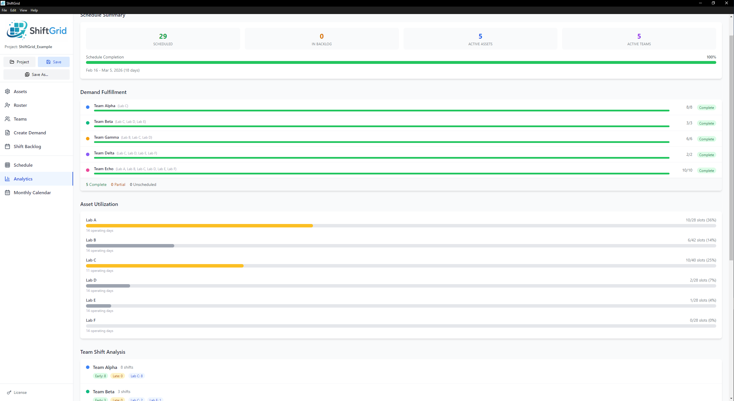 Analytics page screenshot